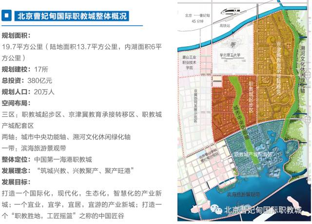北京曹妃甸國際職教城驚艷亮相2017國際職業技術教育大會