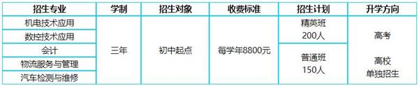 青島建國專業