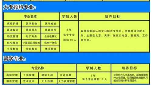 張家口新世紀職業學校專業