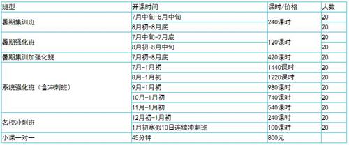北京北電專業