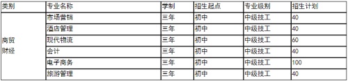 山東煤炭就業班