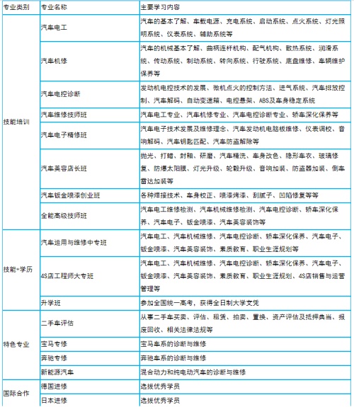 北方汽修專業