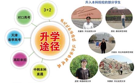 石家莊財經商貿學校可以讀大專嗎？   