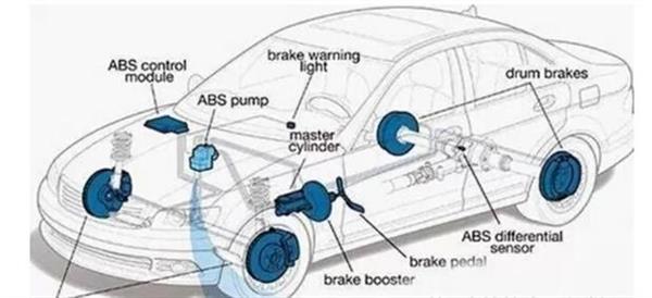 你了解汽車ABS系統嗎？衡水市職教中心來為你解答！