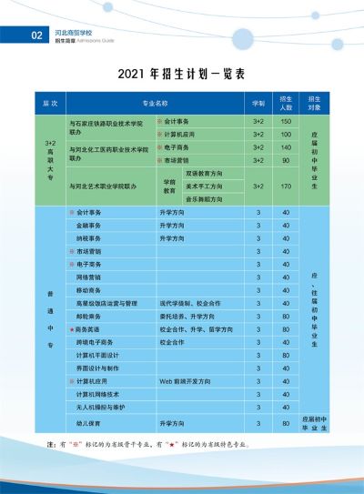 市場營銷專業好學嗎?   