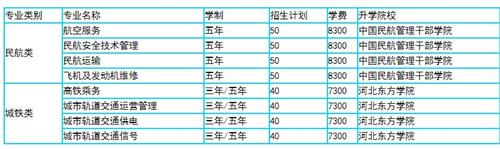中國民航專業