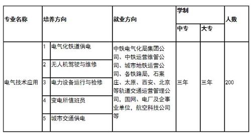 教聯專業