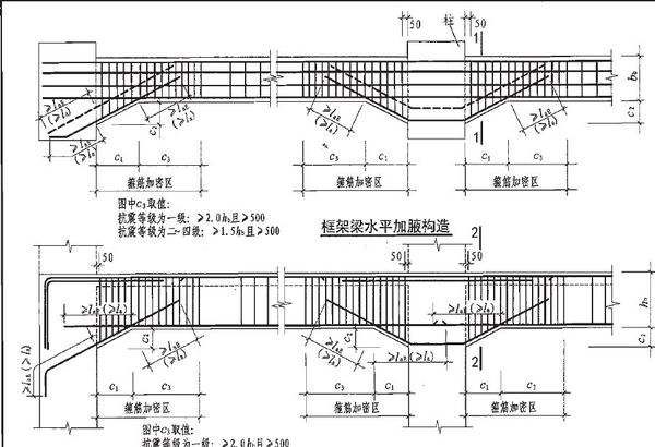 青島博凱培訓職業學?？梢詫W習平法識圖嗎？