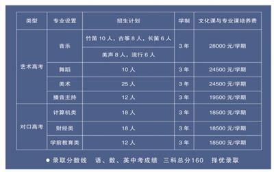 唐山科技中等專業學校怎么樣？   