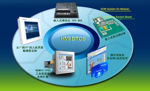 學計算機專業都能從事哪些工作？濟南計算機學校開講啦！