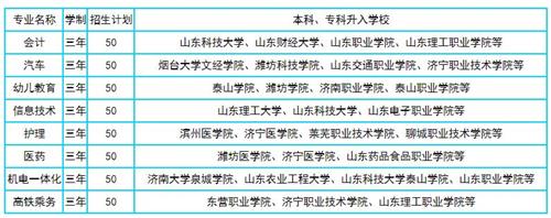泰安技師專(zhuān)業(yè)