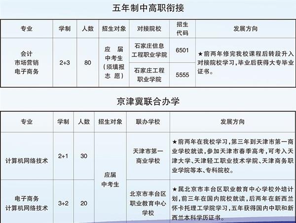 石家莊職業財會學校
