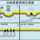 汽車凹陷修復、玻璃修復、大燈翻新班