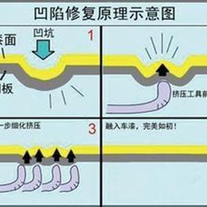汽車凹陷修復(fù)、玻璃修復(fù)、大燈翻新班