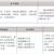 三年制中職專業(yè)（升學、就業(yè)、留學方向）