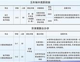 專業共建